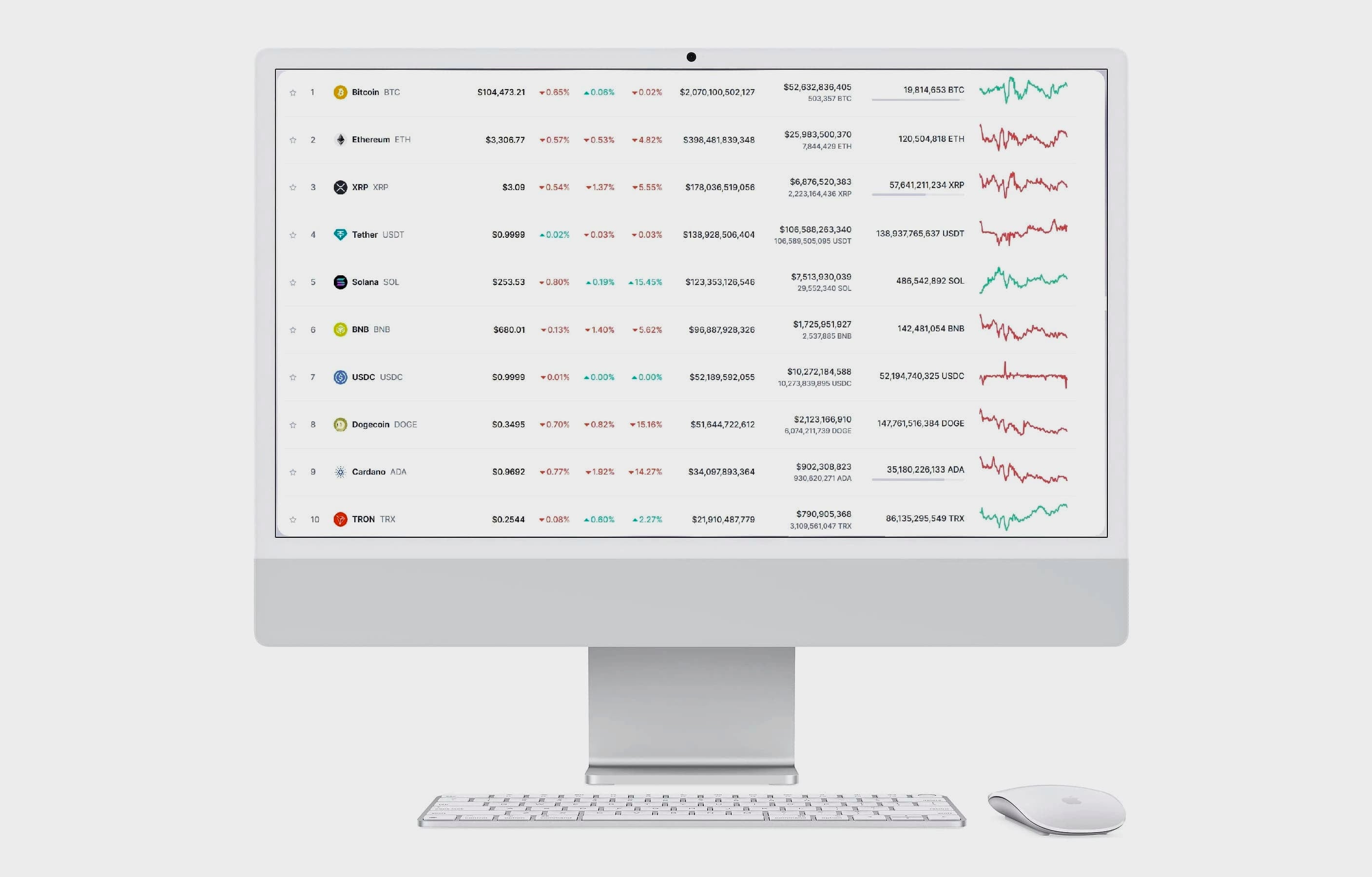 BTC-Altis 38.2 trading strategie