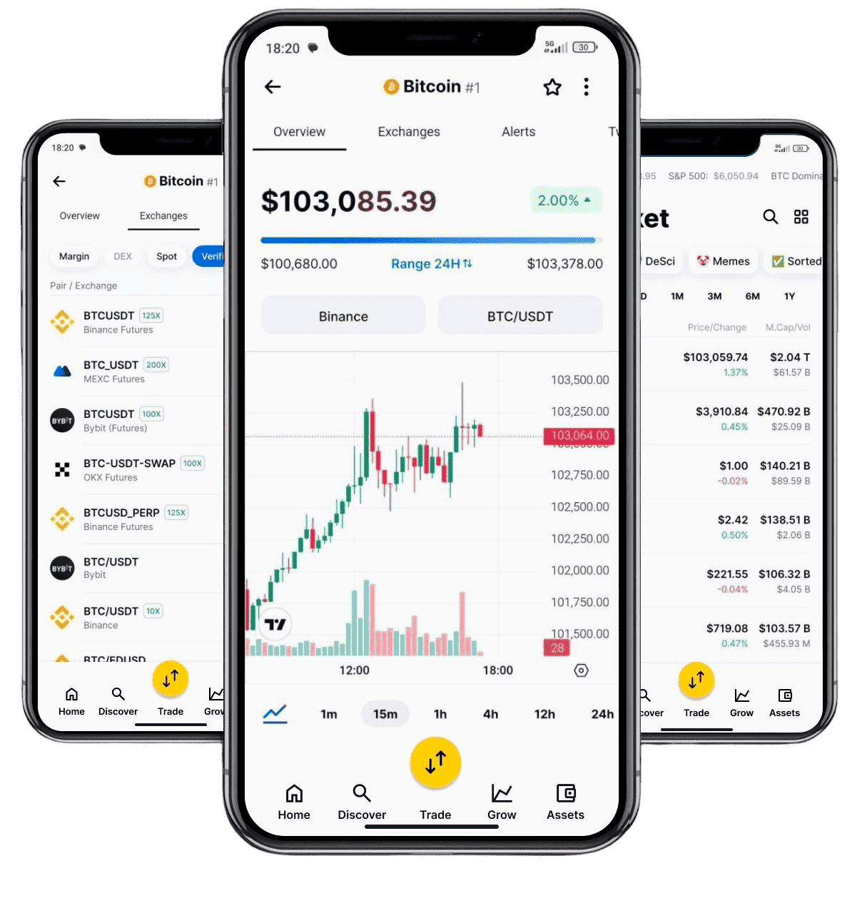 BTC-Altis 38.2 hoe werkt het